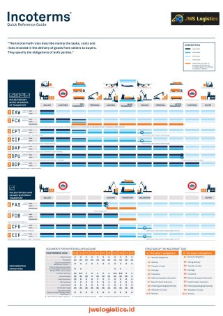 Incoterms